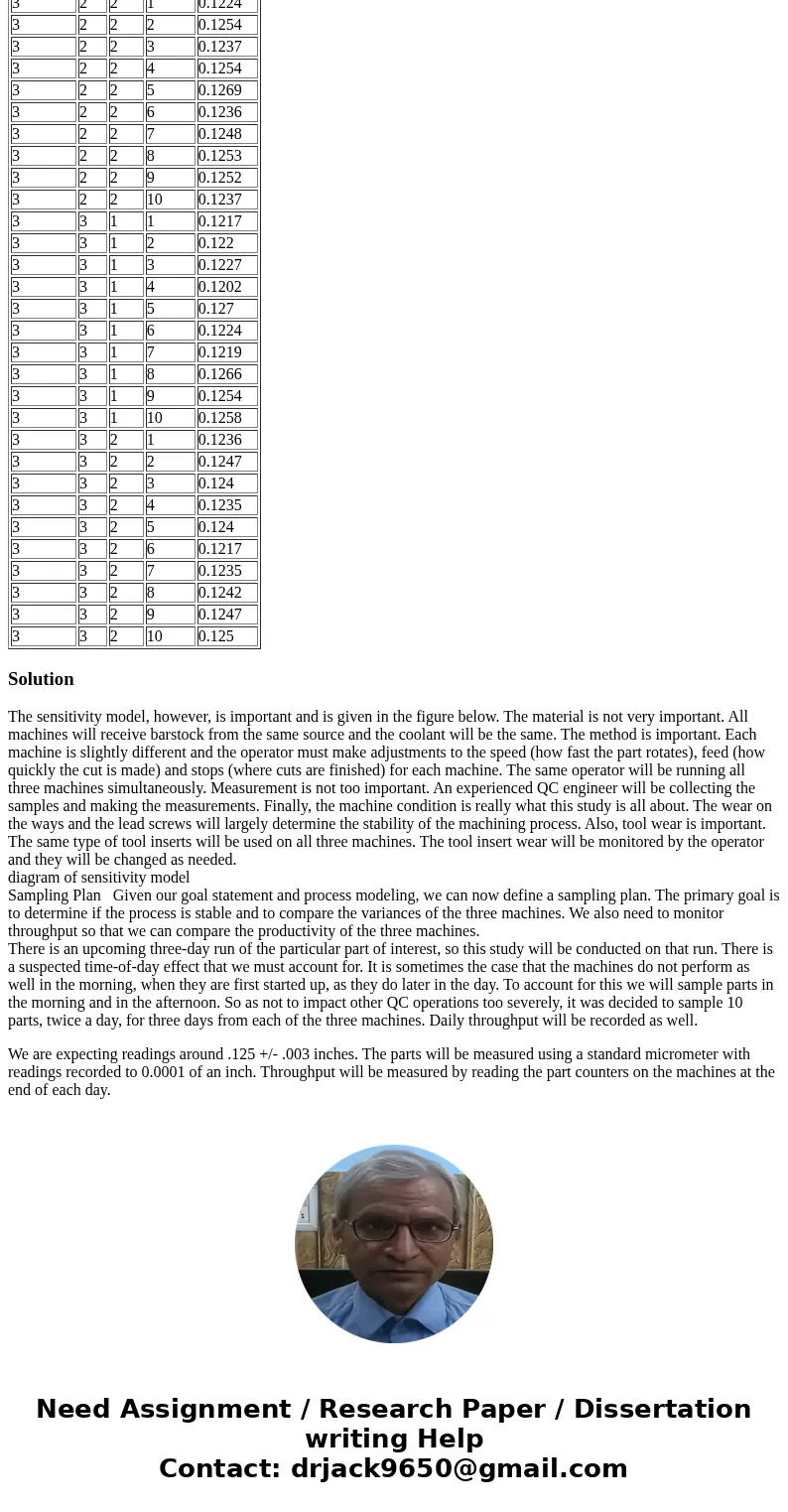 There is an upcoming three-day run of the particular part of interest, so this study will be conducted on that run. There is a suspected time-of-day effect that There is an upcoming three-day run of the particular part of interest, so this study will be conducted on that run. There is a suspected time-of-day effect that