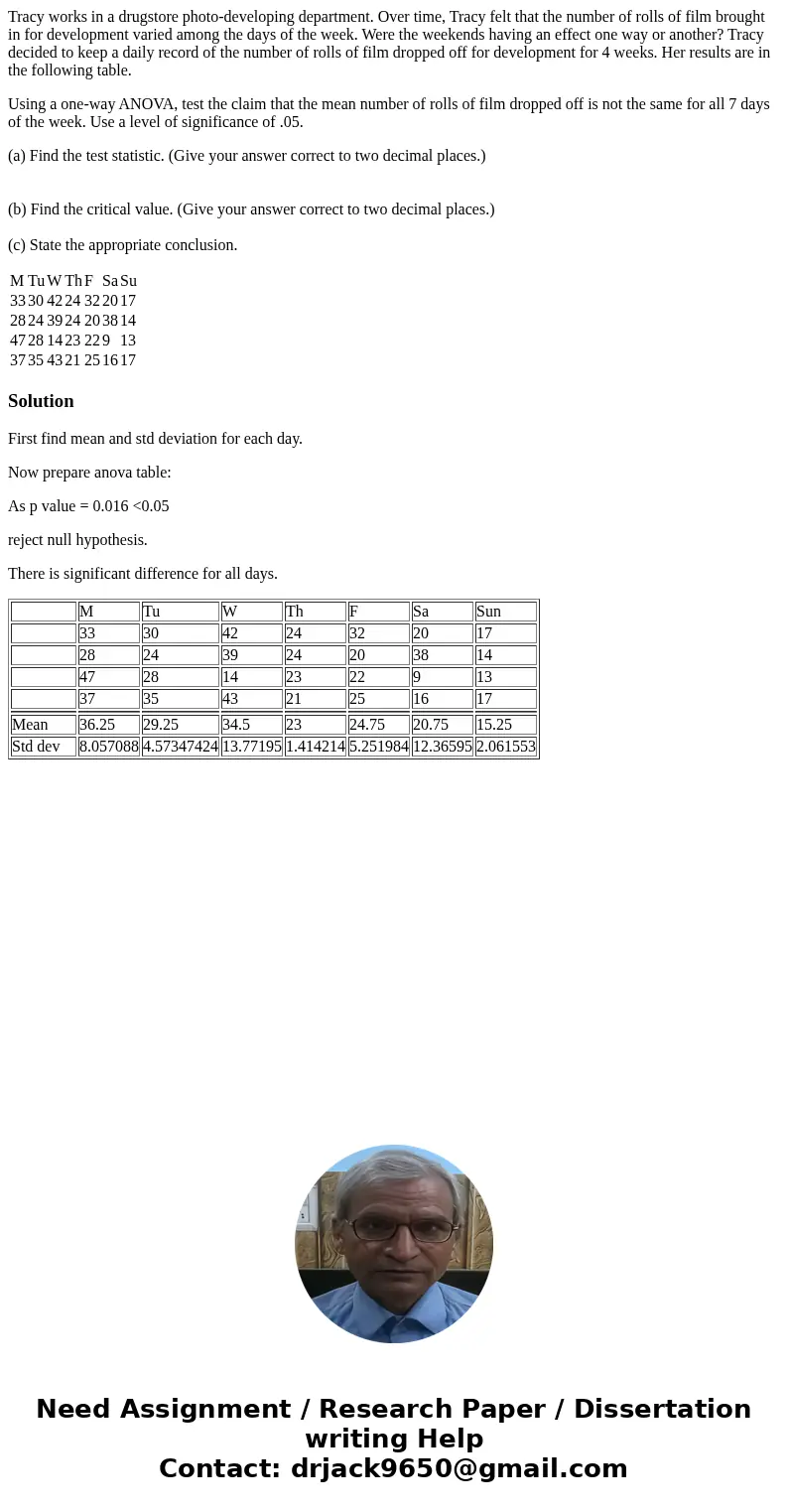 Tracy works in a drugstore photo-developing department. Over time, Tracy felt that the number of rolls of film brought in for development varied among the days 