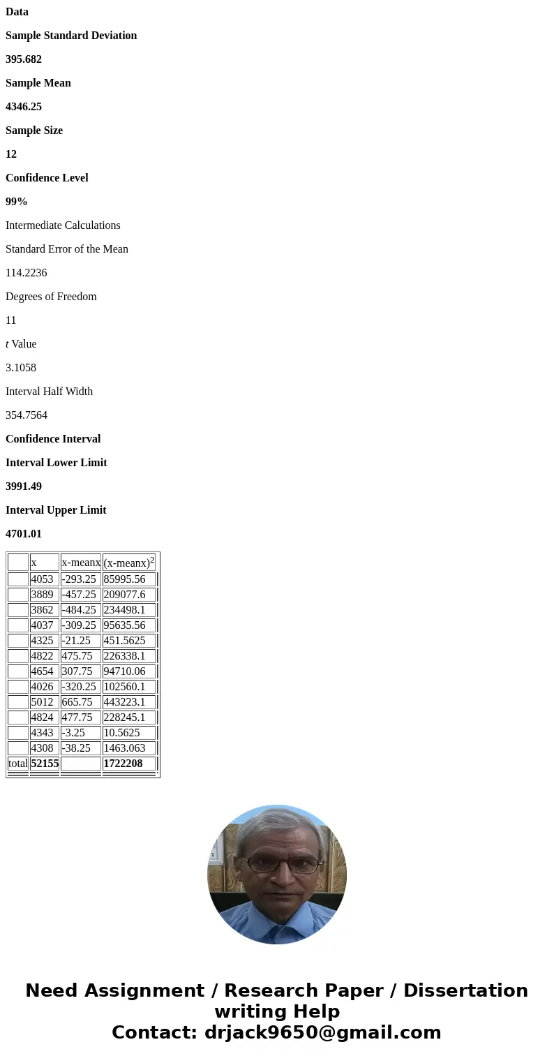Twelve different video games showing substance use were observed and the duration times of game play (in seconds) are listed below. The design of the study just