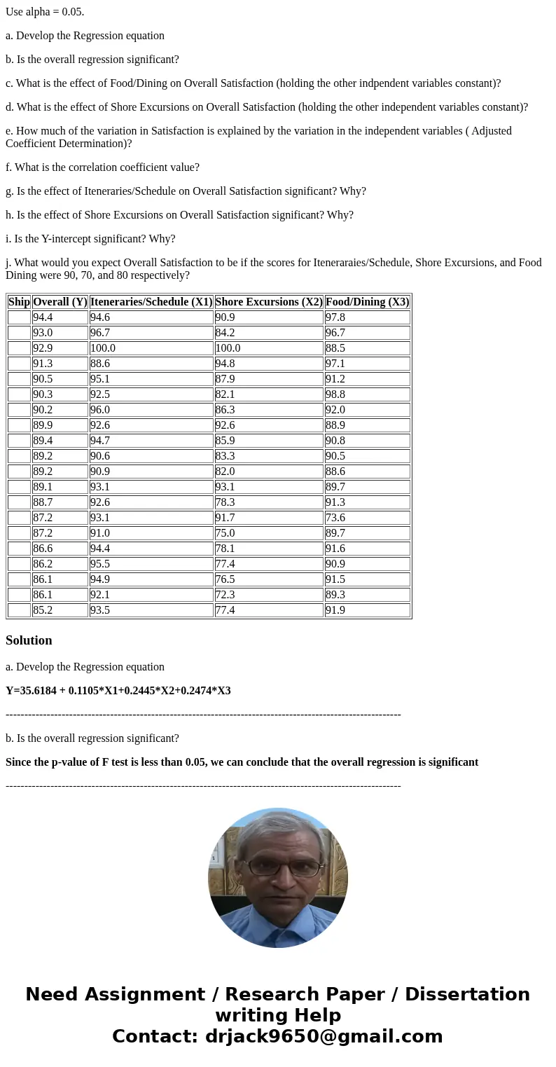 Use alpha = 0.05. a. Develop the Regression equation b. Is the overall regression significant? c. What is the effect of Food/Dining on Overall Satisfaction (hol