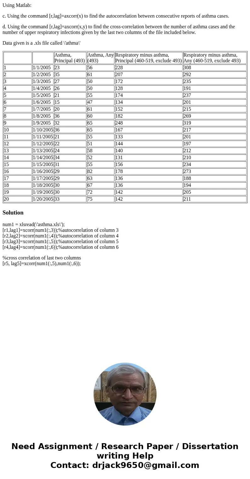 Using Matlab: c. Using the command [r,lag]=axcorr(x) to find the autocorrelation between consecutive reports of asthma cases. d. Using the command [r,lag]=axcor