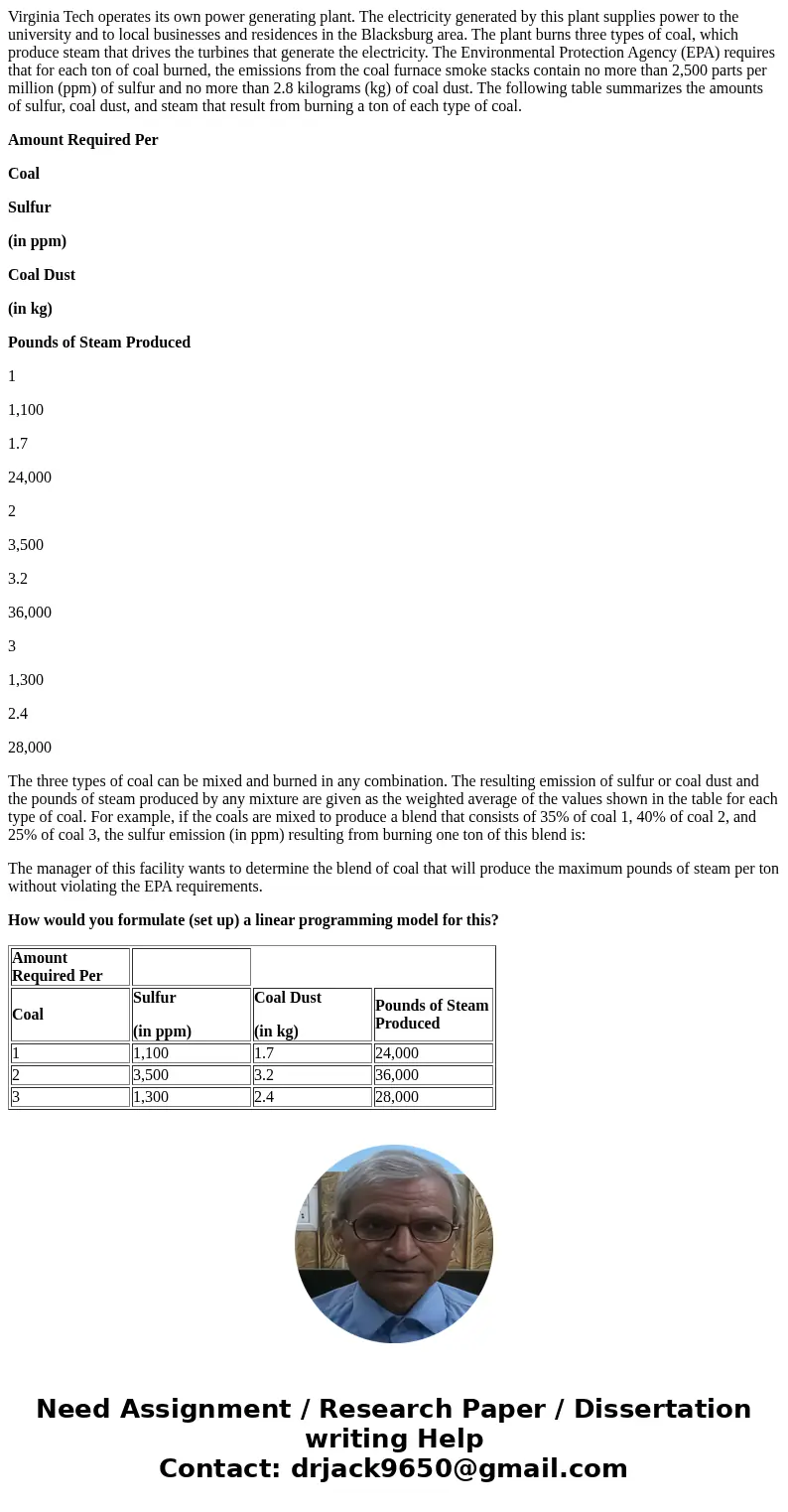 Virginia Tech operates its own power generating plant. The electricity generated by this plant supplies power to the university and to local businesses and resi