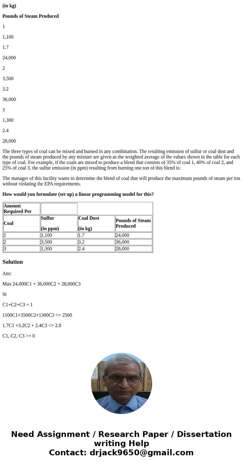 Virginia Tech operates its own power generating plant. The electricity generated by this plant supplies power to the university and to local businesses and resi