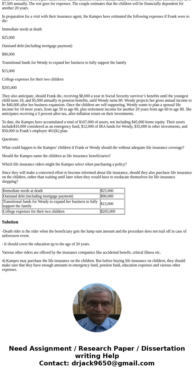 Wendy and Frank Kampe, 30 and 35, are considering the purchase of life insurance. Wendy doesn’t have any coverage whereas Frank has a $150,000 group policy at w Wendy and Frank Kampe, 30 and 35, are considering the purchase of life insurance. Wendy doesn’t have any coverage whereas Frank has a $150,000 group policy at w
