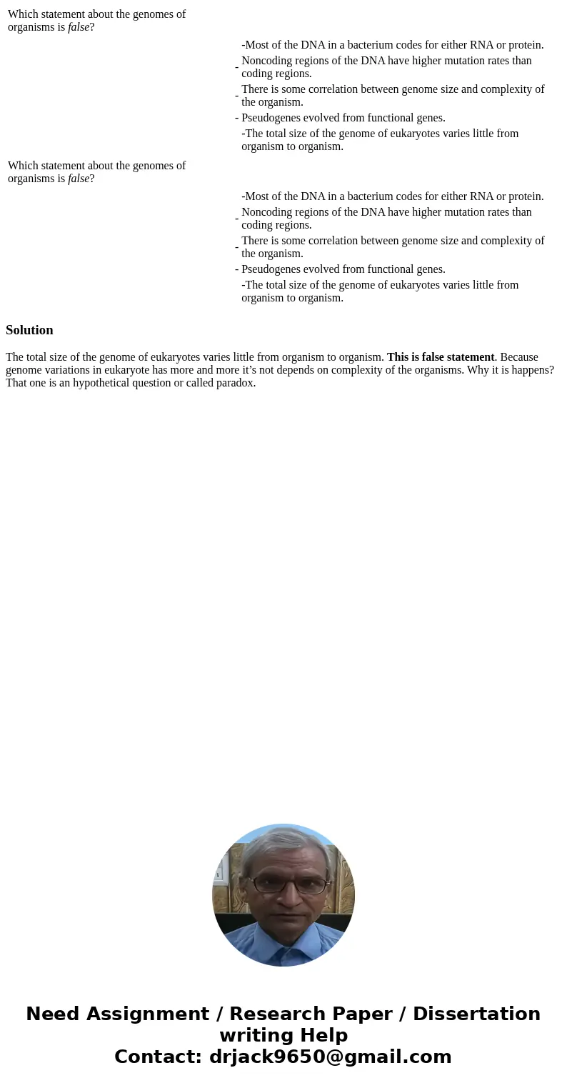  Which statement about the genomes of organisms is false? -Most of the DNA in a bacterium codes for either RNA or protein. - Noncoding regions of the DNA have h