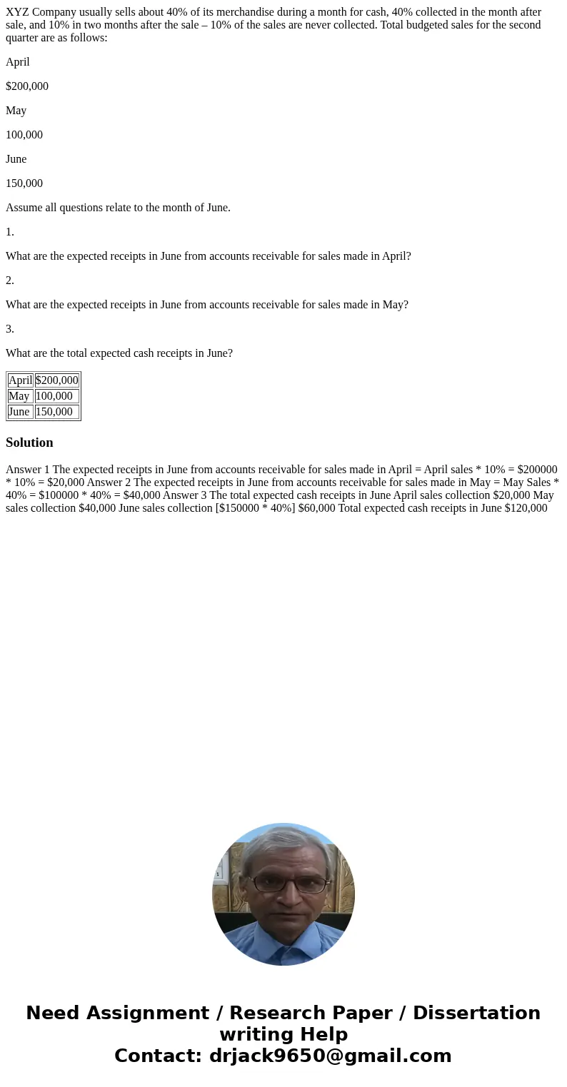 XYZ Company usually sells about 40% of its merchandise during a month for cash, 40% collected in the month after sale, and 10% in two months after the sale – 10 XYZ Company usually sells about 40% of its merchandise during a month for cash, 40% collected in the month after sale, and 10% in two months after the sale – 10