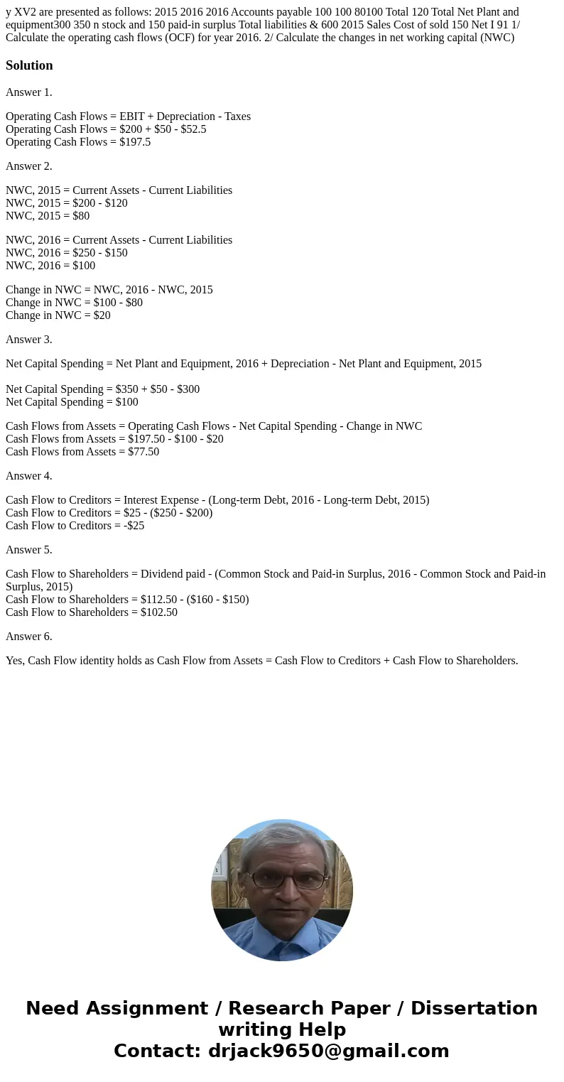 y XV2 are presented as follows: 2015 2016 2016 Accounts payable 100 100 80100 Total 120 Total Net Plant and equipment300 350 n stock and 150 paid-in surplus To  y XV2 are presented as follows: 2015 2016 2016 Accounts payable 100 100 80100 Total 120 Total Net Plant and equipment300 350 n stock and 150 paid-in surplus To