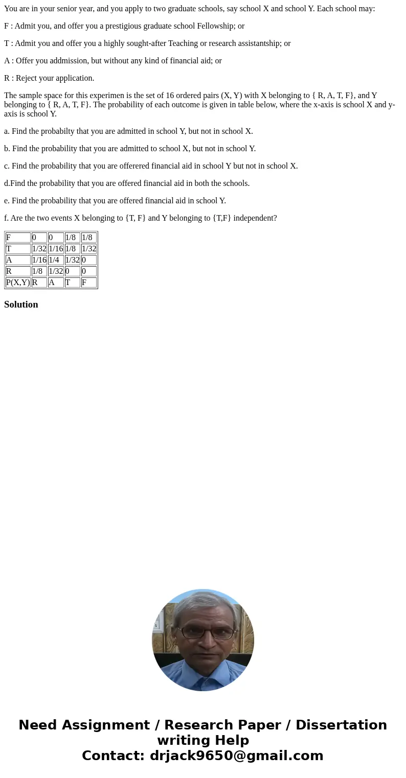 You are in your senior year, and you apply to two graduate schools, say school X and school Y. Each school may: F : Admit you, and offer you a prestigious gradu You are in your senior year, and you apply to two graduate schools, say school X and school Y. Each school may: F : Admit you, and offer you a prestigious gradu
