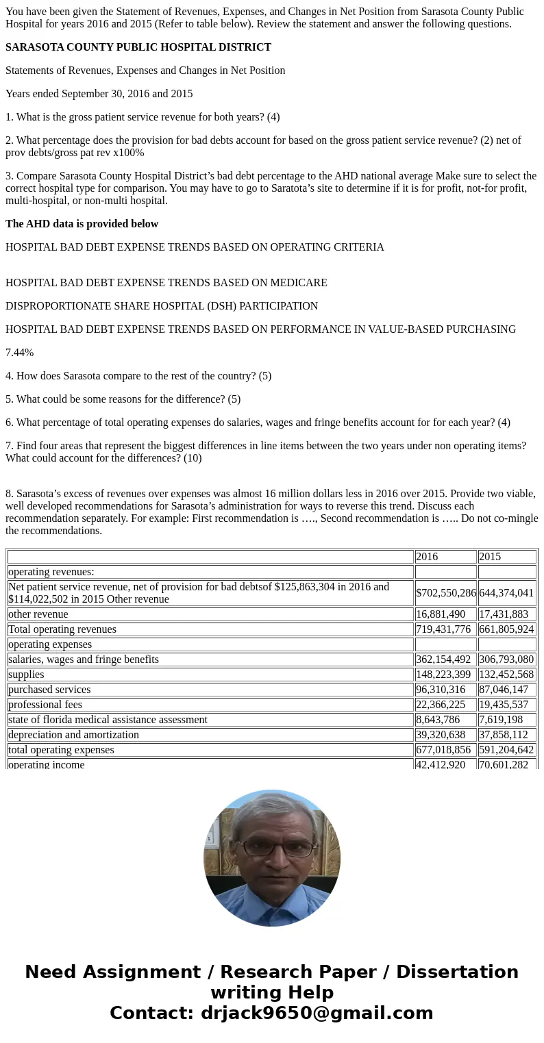 You have been given the Statement of Revenues, Expenses, and Changes in Net Position from Sarasota County Public Hospital for years 2016 and 2015 (Refer to tabl