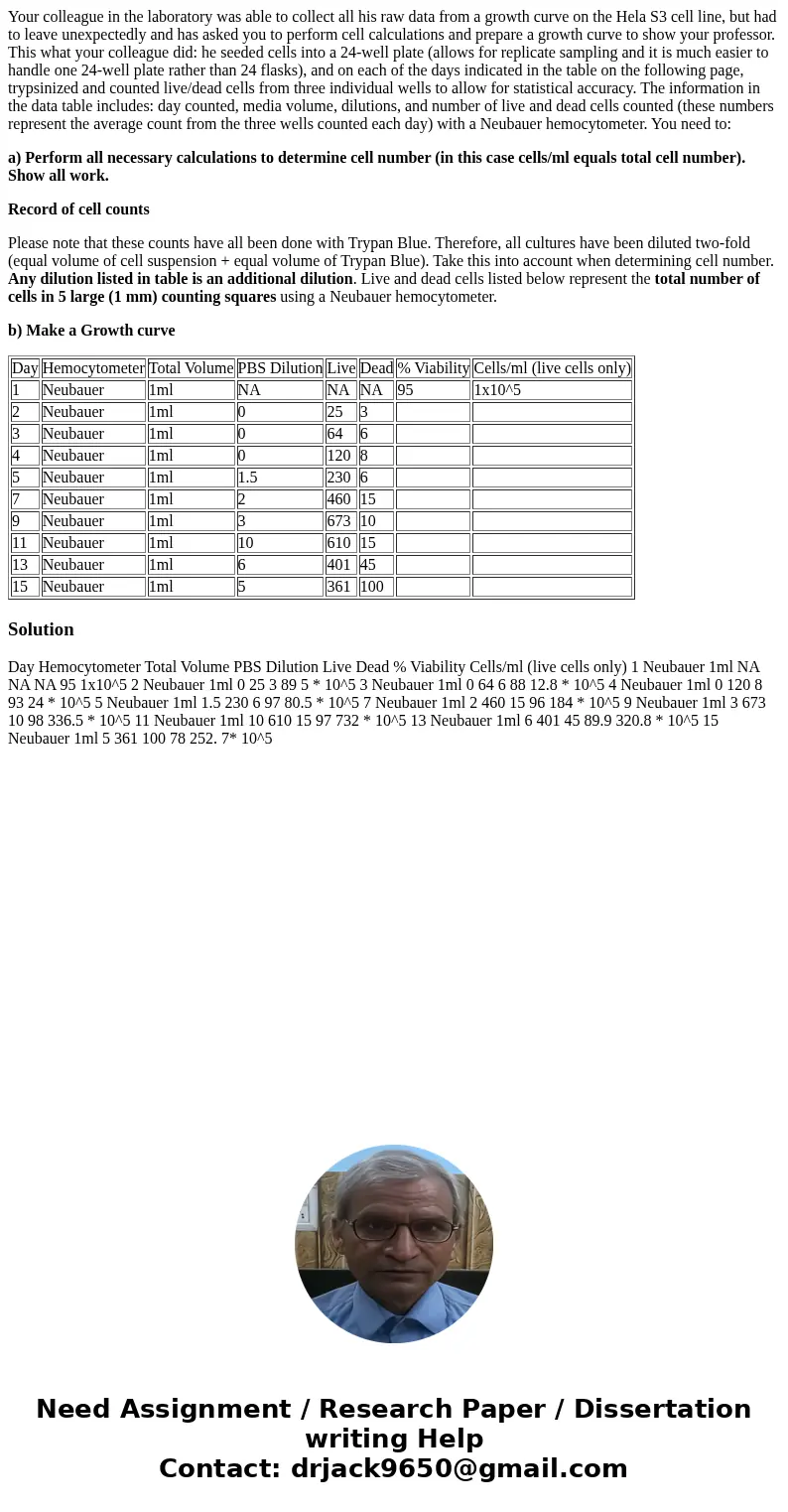 Your colleague in the laboratory was able to collect all his raw data from a growth curve on the Hela S3 cell line, but had to leave unexpectedly and has asked  Your colleague in the laboratory was able to collect all his raw data from a growth curve on the Hela S3 cell line, but had to leave unexpectedly and has asked