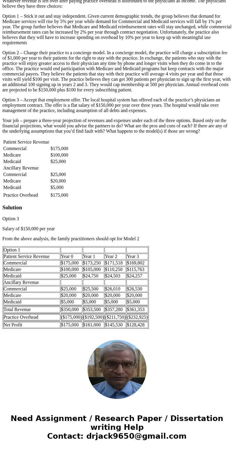 You’ve been asked to help a group of local primary care practice make a decision about the future of their practice. This group of six Family Practitioners has 