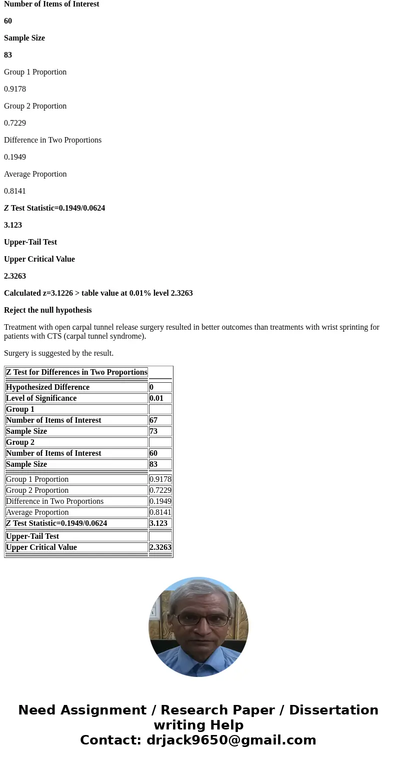 1. Carpal tunnel syndrome is a common wrist complaint resulting from a compressed nerve, and it is often caused by repetitive wrist movement. In a randomized co