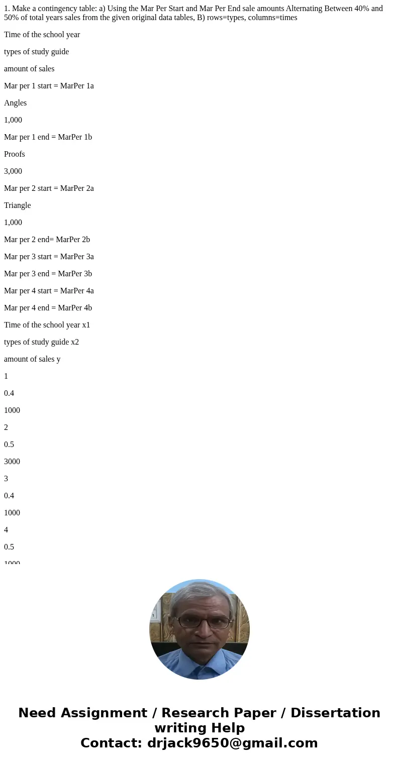 1. Make a contingency table: a) Using the Mar Per Start and Mar Per End sale amounts Alternating Between 40% and 50% of total years sales from the given origina