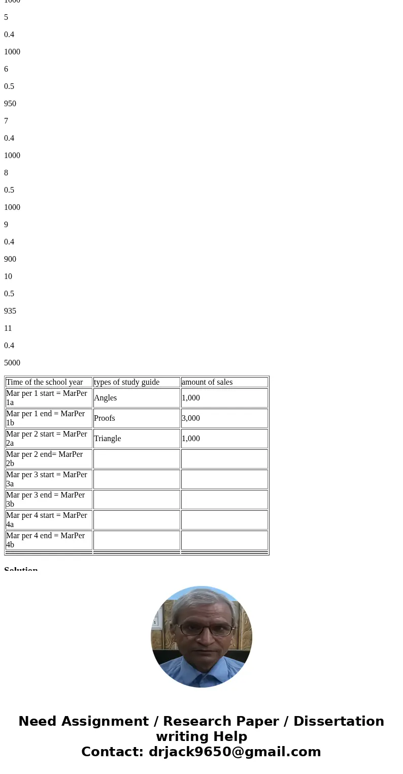 1. Make a contingency table: a) Using the Mar Per Start and Mar Per End sale amounts Alternating Between 40% and 50% of total years sales from the given origina