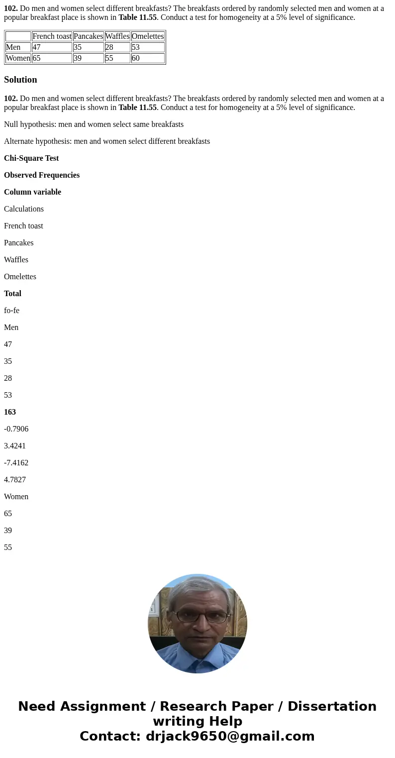 102. Do men and women select different breakfasts? The breakfasts ordered by randomly selected men and women at a popular breakfast place is shown in Table 11.5