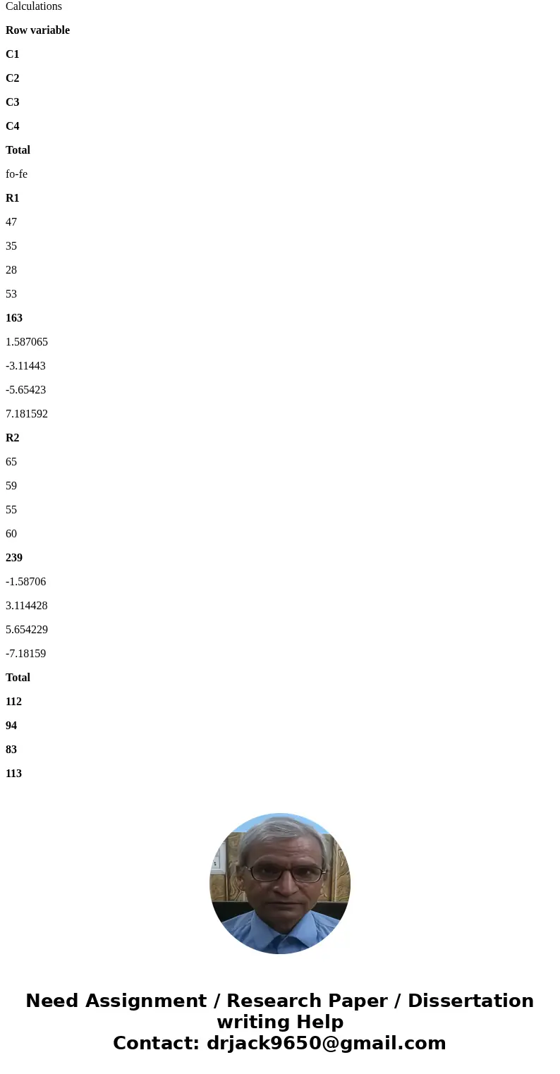102. Do men and women select different breakfasts? The breakfasts ordered by randomly selected men and women at a popular breakfast place is shown in Table 11.5