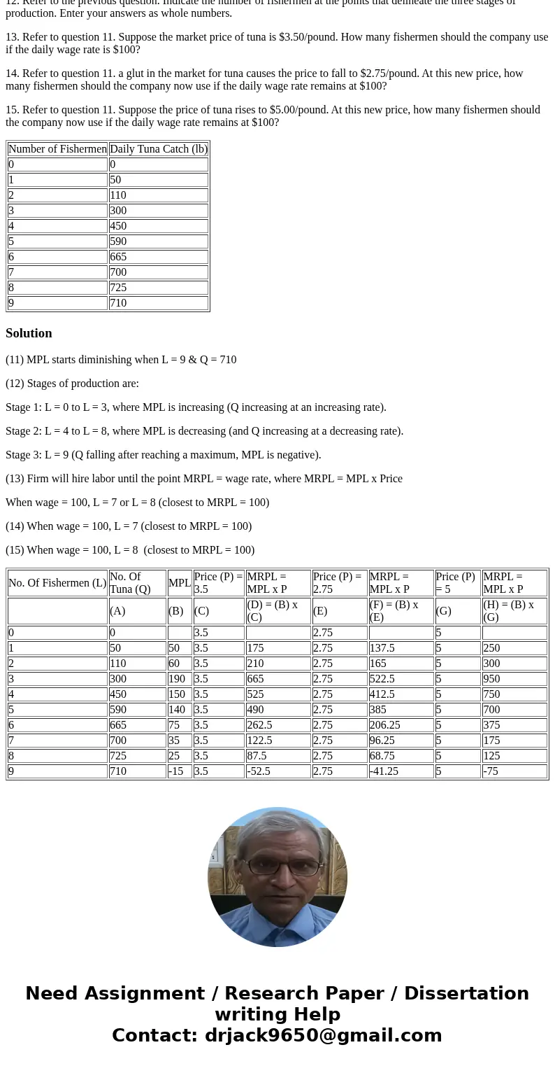 11. The Ocean Pacific fleet has just decided to use a pole-and-line method of fishing instead of gill netting to catch tuna. The latter method involves the use 