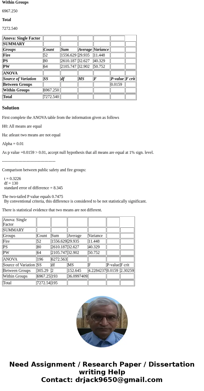 29. Remember those Public Works and Public Safety employees from Quiz 4? The Public Works, Public Safety, and Fire Department are the largest of the municipal p