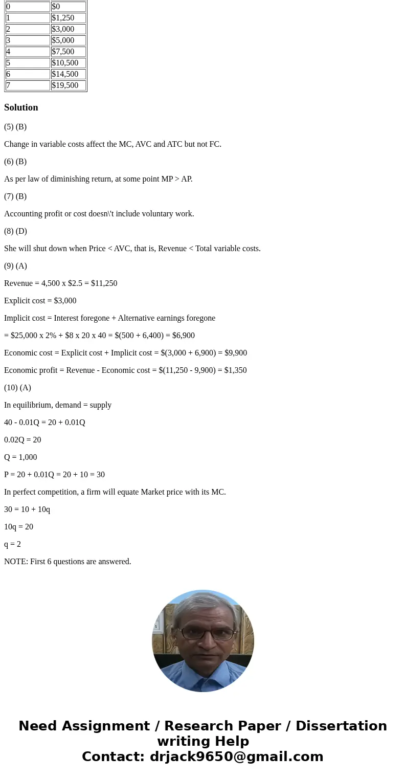 5) Which one of the following statements about a firm’s cost curves is true? A. The average variable cost curve only includes explicit costs. B. Increases in in