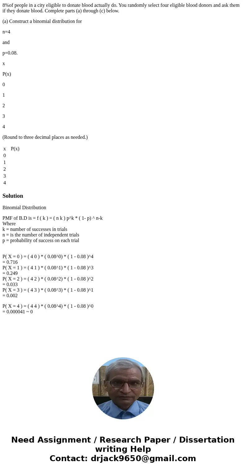 8%of people in a city eligible to donate blood actually do. You randomly select four eligible blood donors and ask them if they donate blood. Complete parts (a) 8%of people in a city eligible to donate blood actually do. You randomly select four eligible blood donors and ask them if they donate blood. Complete parts (a)