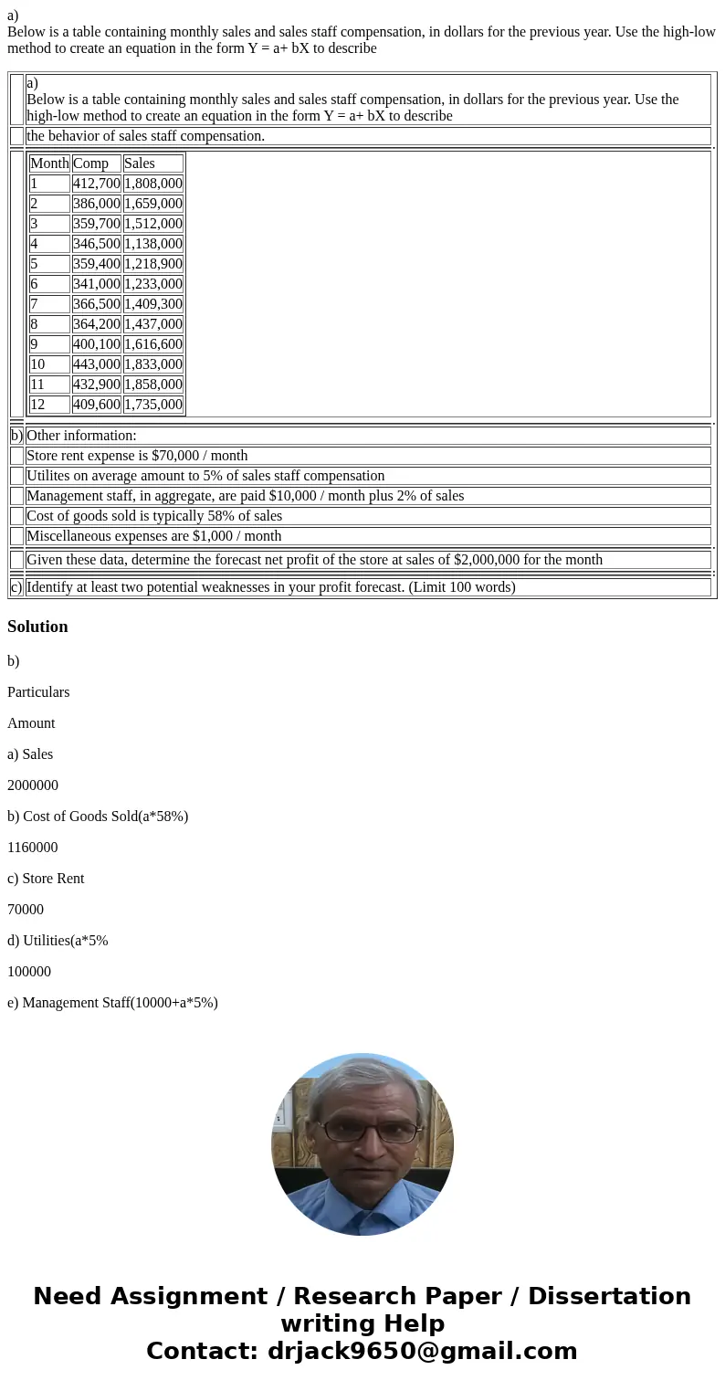 a) Below is a table containing monthly sales and sales staff compensation, in dollars for the previous year. Use the high-low method to create an equation in th
