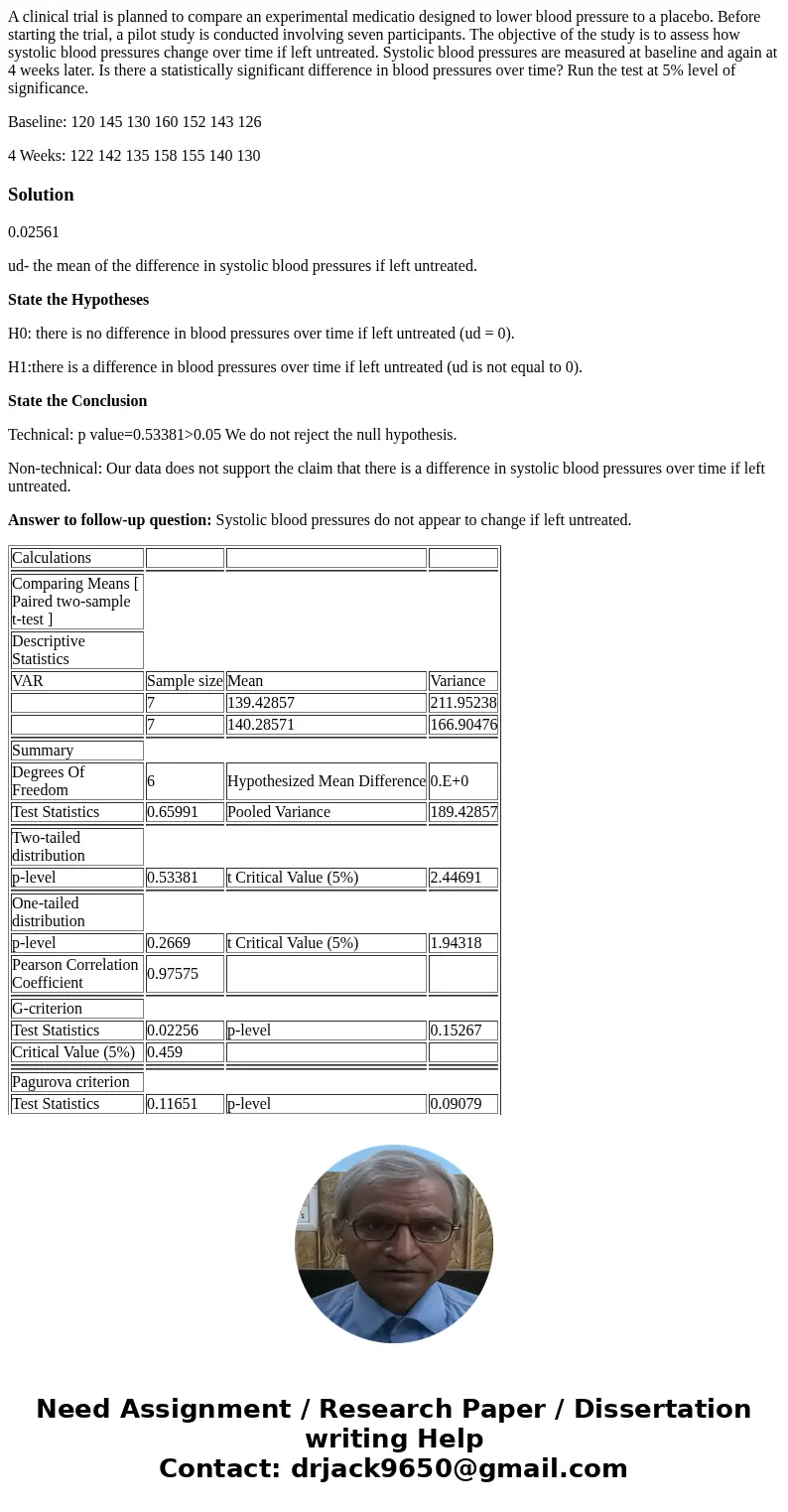 A clinical trial is planned to compare an experimental medicatio designed to lower blood pressure to a placebo. Before starting the trial, a pilot study is cond