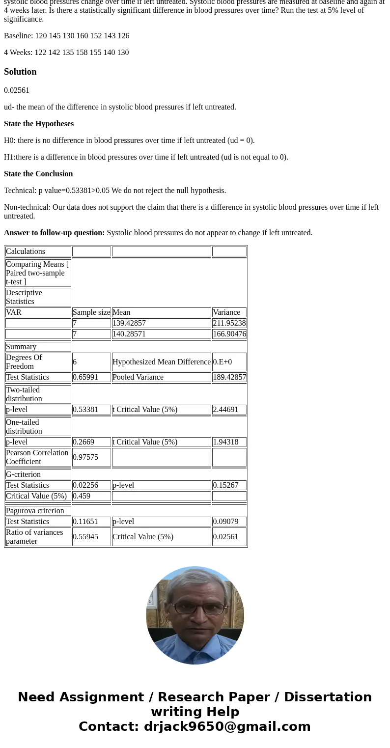A clinical trial is planned to compare an experimental medicatio designed to lower blood pressure to a placebo. Before starting the trial, a pilot study is cond