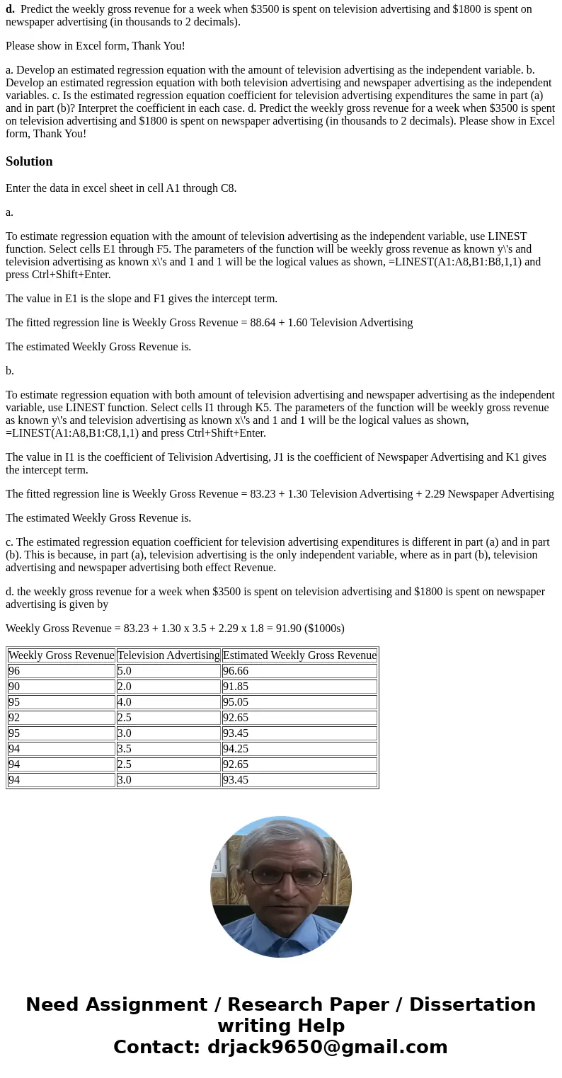a. Develop an estimated regression equation with the amount of television advertising as the independent variable. b. Develop an estimated regression equation w