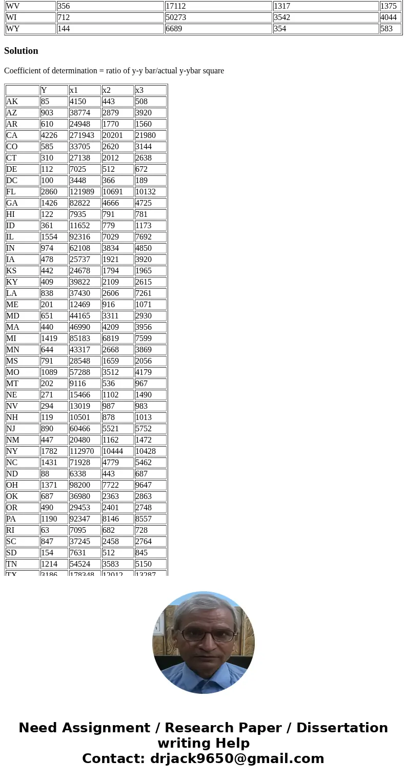 A group of legislators wanted to look at factors that affect the number of traffic fatalities. They collected some data for 1992 from the National Transportatio