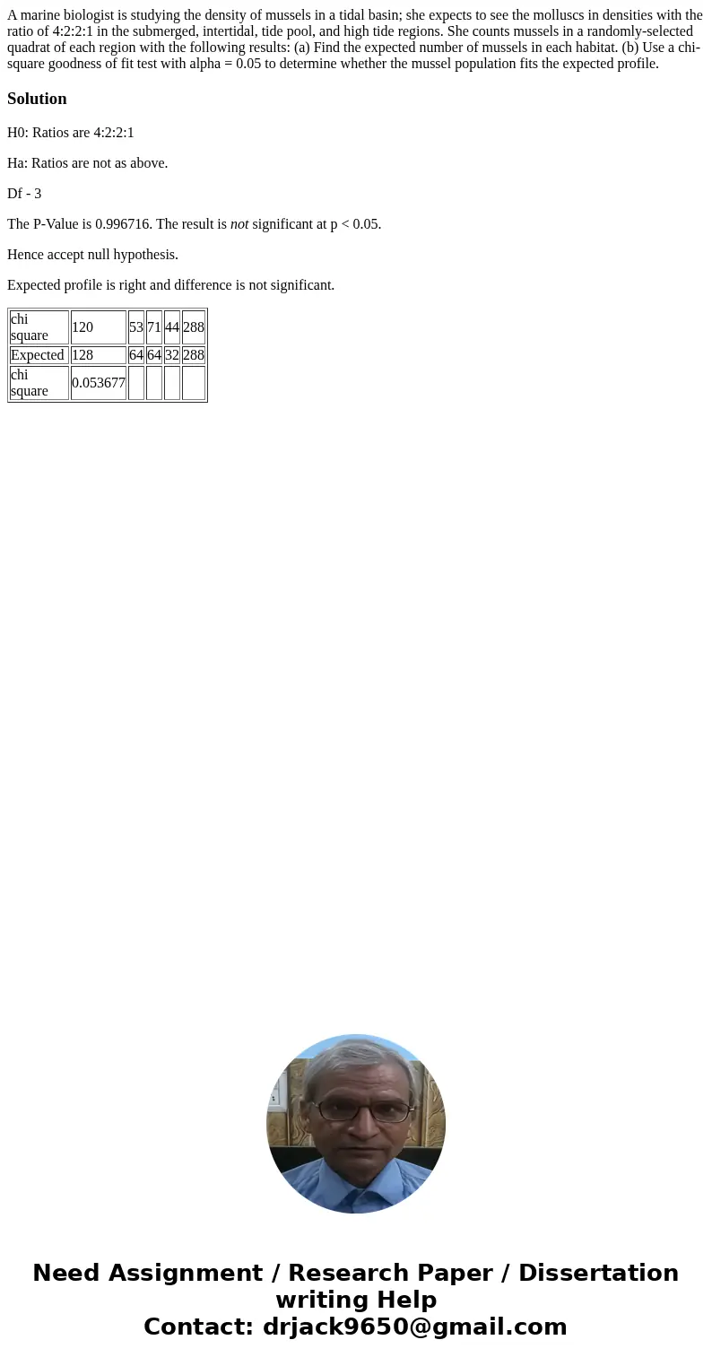 A marine biologist is studying the density of mussels in a tidal basin; she expects to see the molluscs in densities with the ratio of 4:2:2:1 in the submerged  A marine biologist is studying the density of mussels in a tidal basin; she expects to see the molluscs in densities with the ratio of 4:2:2:1 in the submerged