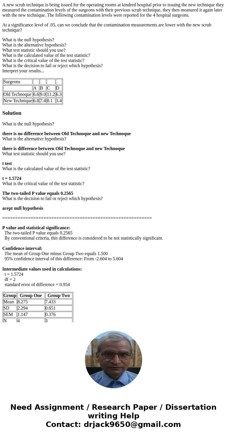A new scrub technique is being issued for the operating rooms at kindred hospital prior to issuing the new technique they measured the contamination levels of t