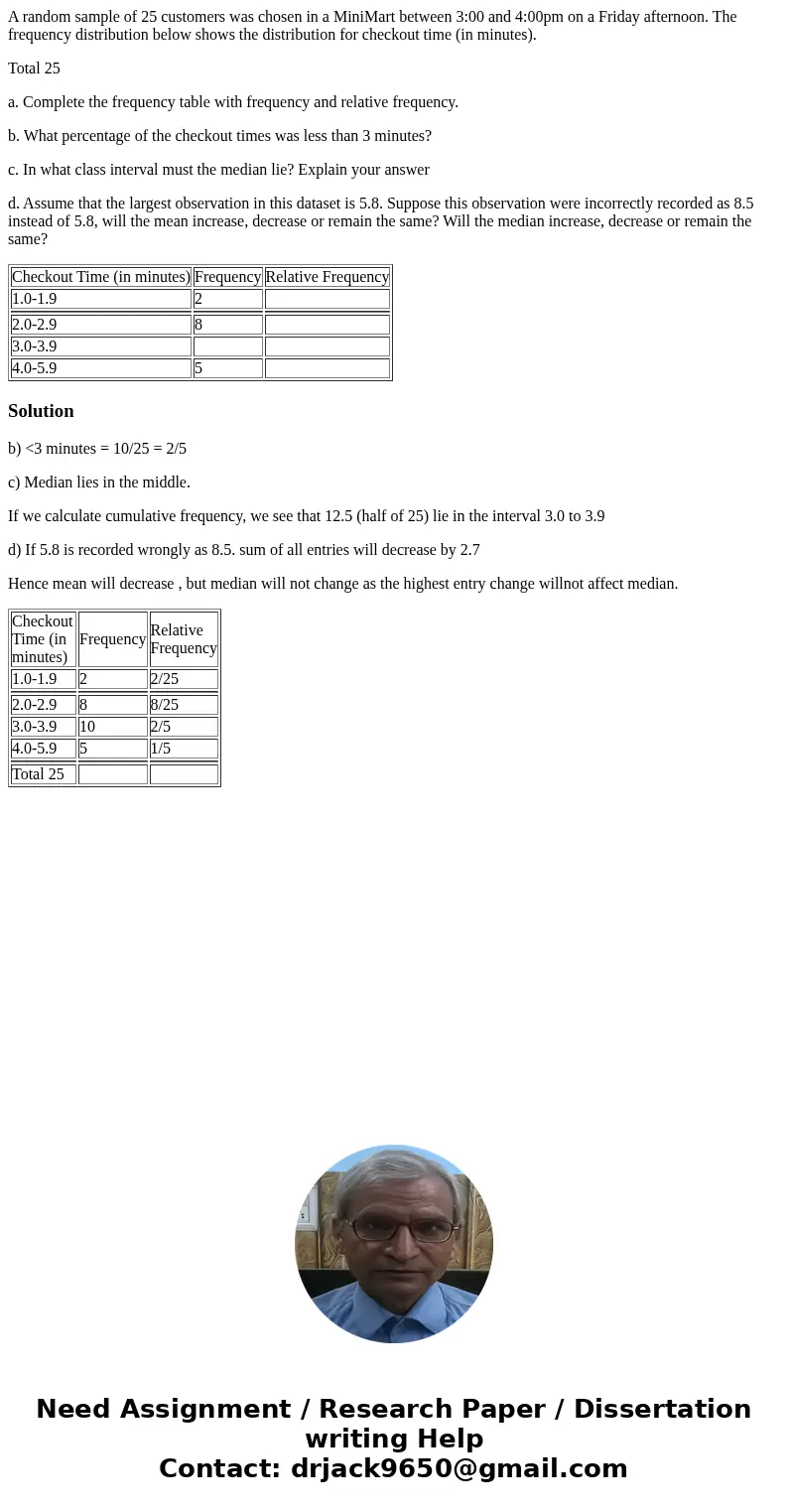 A random sample of 25 customers was chosen in a MiniMart between 3:00 and 4:00pm on a Friday afternoon. The frequency distribution below shows the distribution 