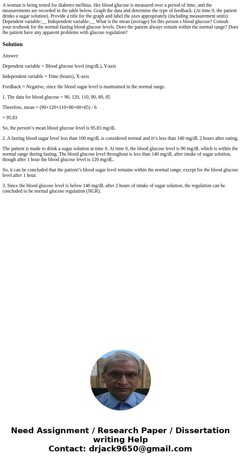 A woman is being tested for diabetes mellitus. Her blood glucose is measured over a period of time, and the measurements are recorded in the table below. Graph  A woman is being tested for diabetes mellitus. Her blood glucose is measured over a period of time, and the measurements are recorded in the table below. Graph
