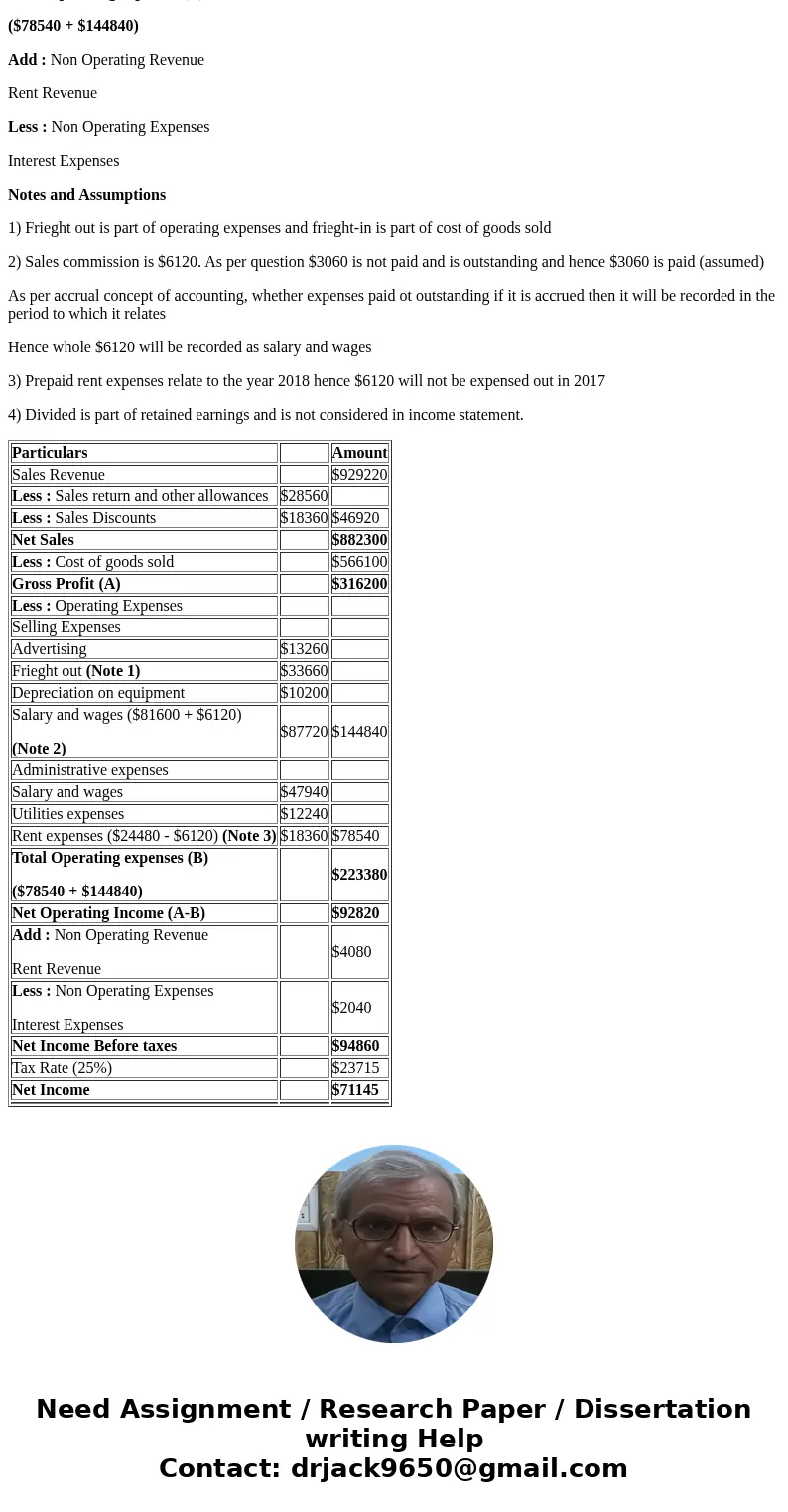 An inexperienced accountant prepared this condensed income statement for Blossom Company, a retail firm that has been in business for a number of years BLOSSOM  An inexperienced accountant prepared this condensed income statement for Blossom Company, a retail firm that has been in business for a number of years BLOSSOM