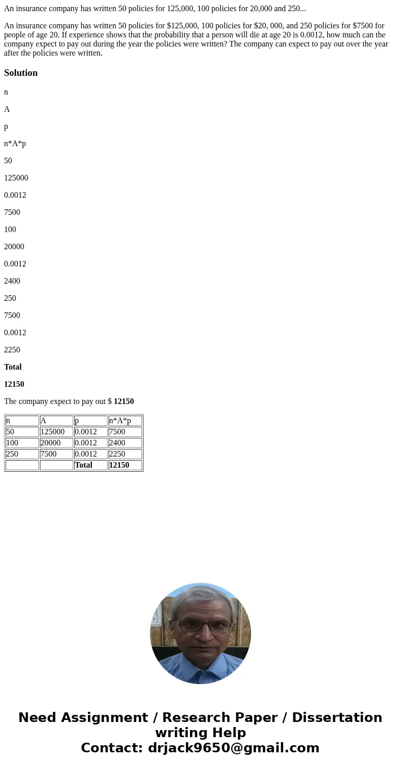 An insurance company has written 50 policies for 125,000, 100 policies for 20,000 and 250... An insurance company has written 50 policies for $125,000, 100 poli An insurance company has written 50 policies for 125,000, 100 policies for 20,000 and 250... An insurance company has written 50 policies for $125,000, 100 poli