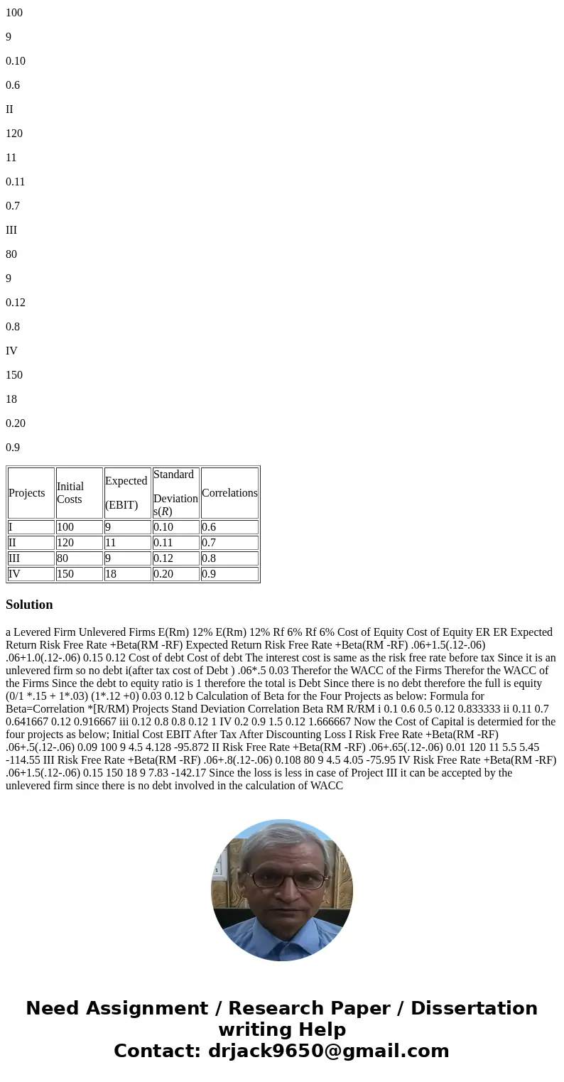 Answer in excel format please! Consider firm B as an unlevered firm and firm C as a levered firm with target debt-to-equity ratio (D/E)*= 1. Both firms have exa Answer in excel format please! Consider firm B as an unlevered firm and firm C as a levered firm with target debt-to-equity ratio (D/E)*= 1. Both firms have exa
