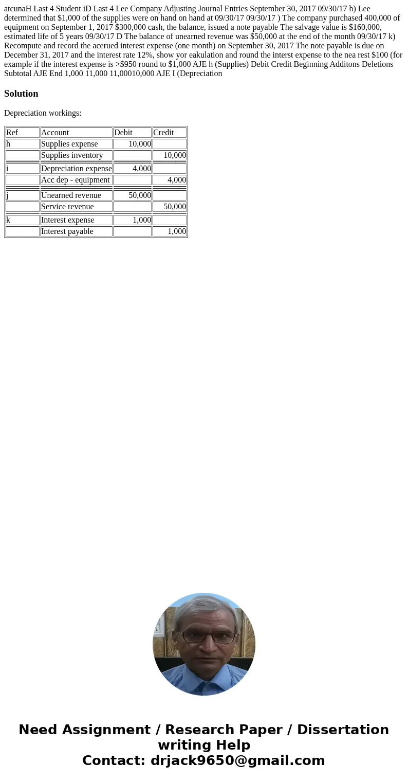 atcunaH Last 4 Student iD Last 4 Lee Company Adjusting Journal Entries September 30, 2017 09/30/17 h) Lee determined that $1,000 of the supplies were on hand o  atcunaH Last 4 Student iD Last 4 Lee Company Adjusting Journal Entries September 30, 2017 09/30/17 h) Lee determined that $1,000 of the supplies were on hand o