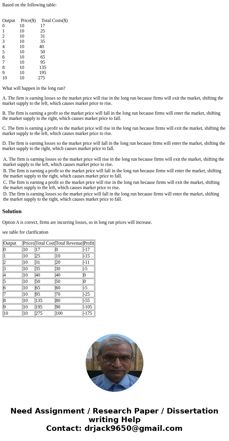 Based on the following table: Output Price($) Total Costs($) 0 10 17 1 10 25 2 10 31 3 10 35 4 10 40 5 10 50 6 10 65 7 10 95 8 10 135 9 10 195 10 10 275 What wi Based on the following table: Output Price($) Total Costs($) 0 10 17 1 10 25 2 10 31 3 10 35 4 10 40 5 10 50 6 10 65 7 10 95 8 10 135 9 10 195 10 10 275 What wi