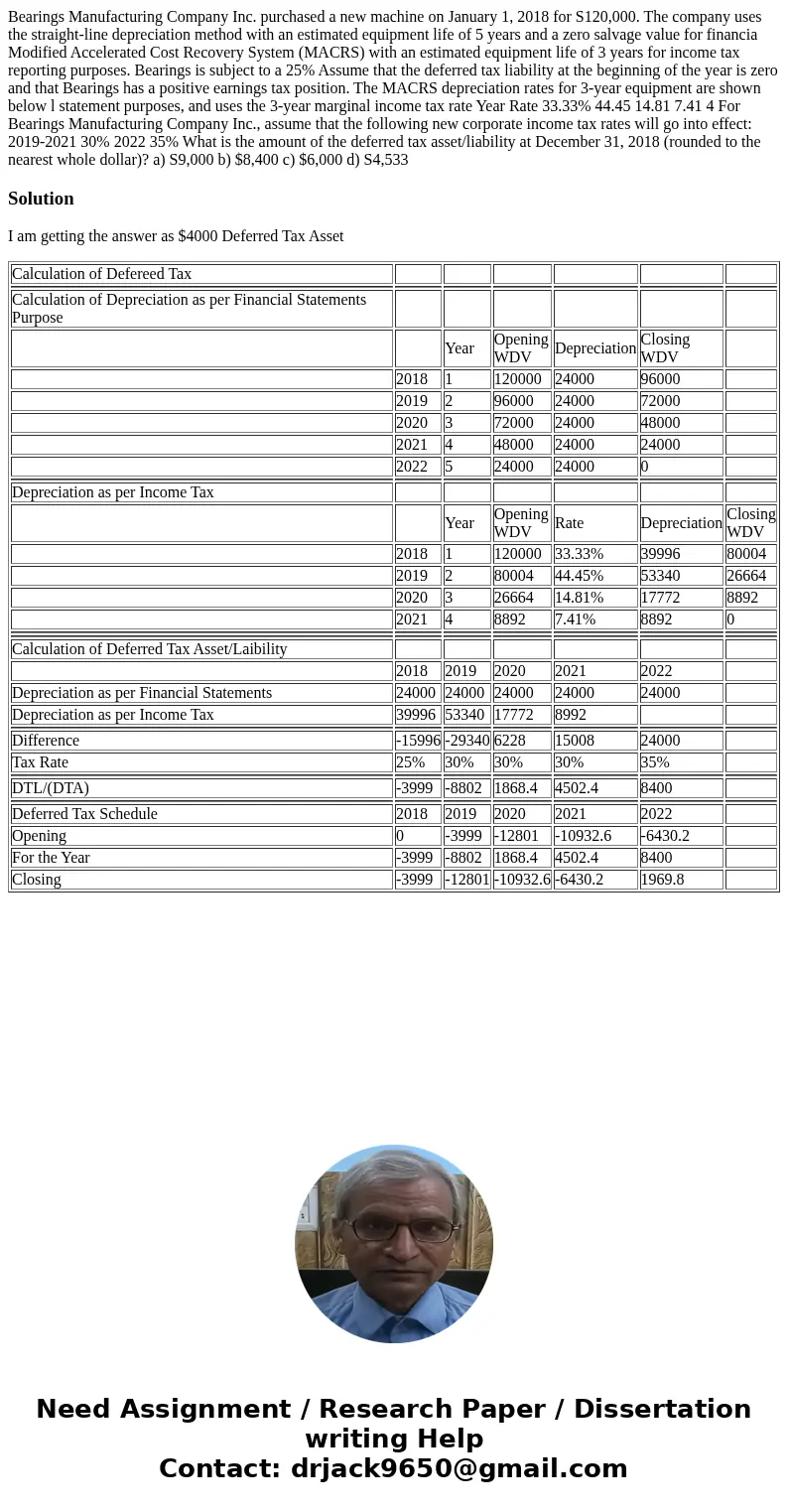 Bearings Manufacturing Company Inc. purchased a new machine on January 1, 2018 for S120,000. The company uses the straight-line depreciation method with an est  Bearings Manufacturing Company Inc. purchased a new machine on January 1, 2018 for S120,000. The company uses the straight-line depreciation method with an est