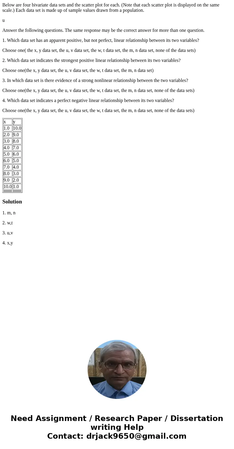 Below are four bivariate data sets and the scatter plot for each. (Note that each scatter plot is displayed on the same scale.) Each data set is made up of samp Below are four bivariate data sets and the scatter plot for each. (Note that each scatter plot is displayed on the same scale.) Each data set is made up of samp