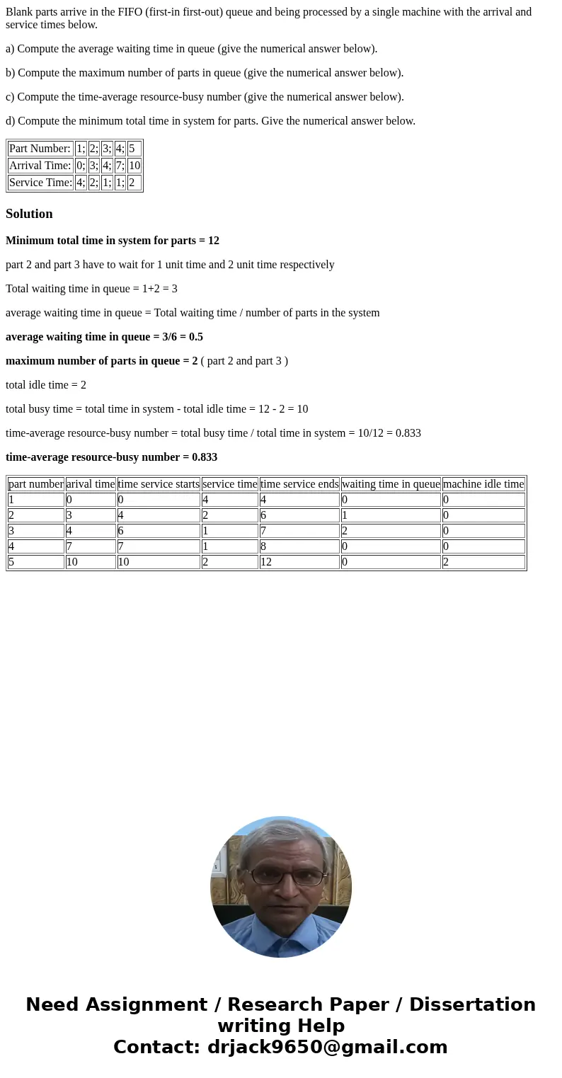 Blank parts arrive in the FIFO (first-in first-out) queue and being processed by a single machine with the arrival and service times below. a) Compute the avera Blank parts arrive in the FIFO (first-in first-out) queue and being processed by a single machine with the arrival and service times below. a) Compute the avera