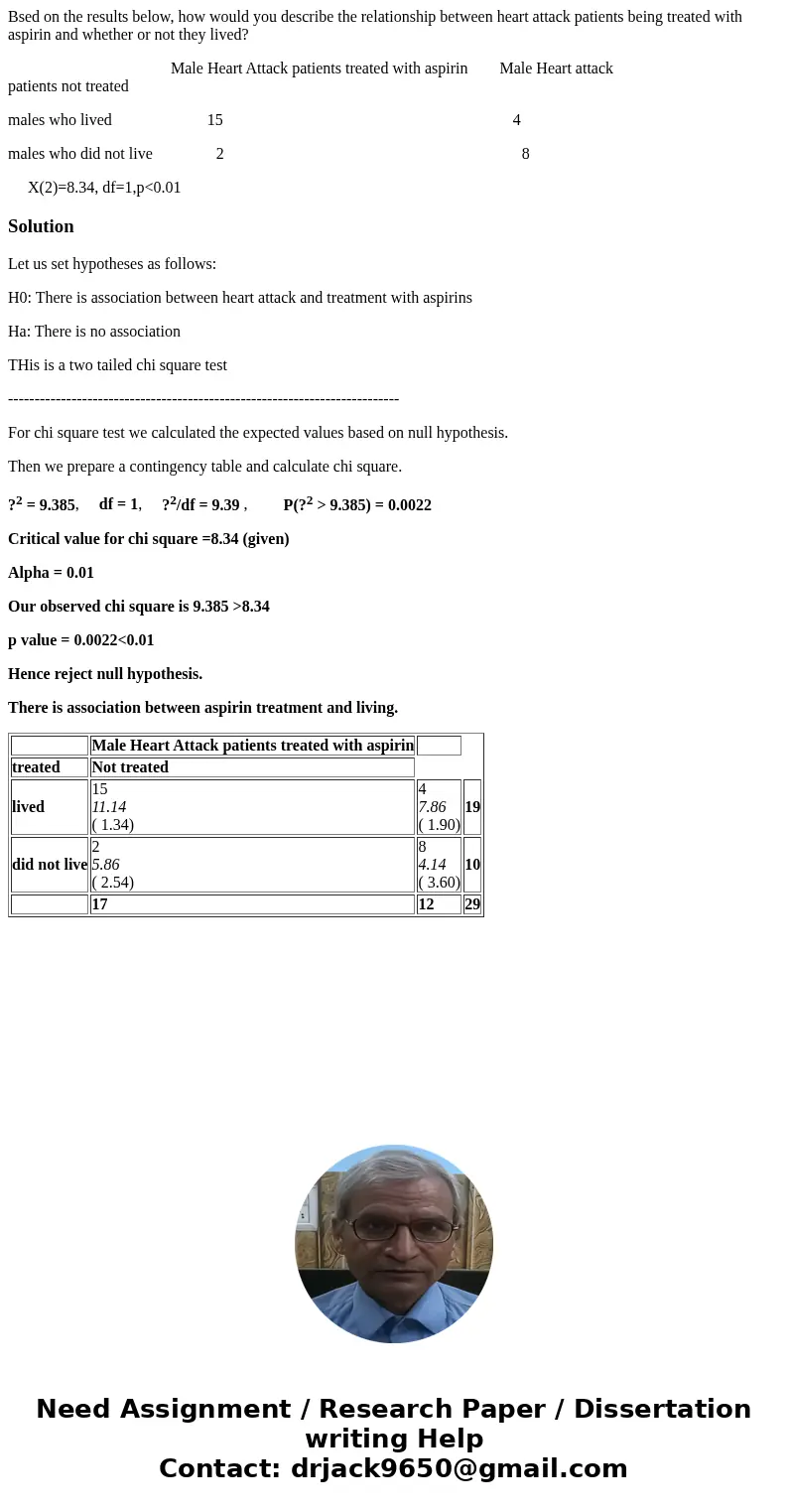 Bsed on the results below, how would you describe the relationship between heart attack patients being treated with aspirin and whether or not they lived? Male 