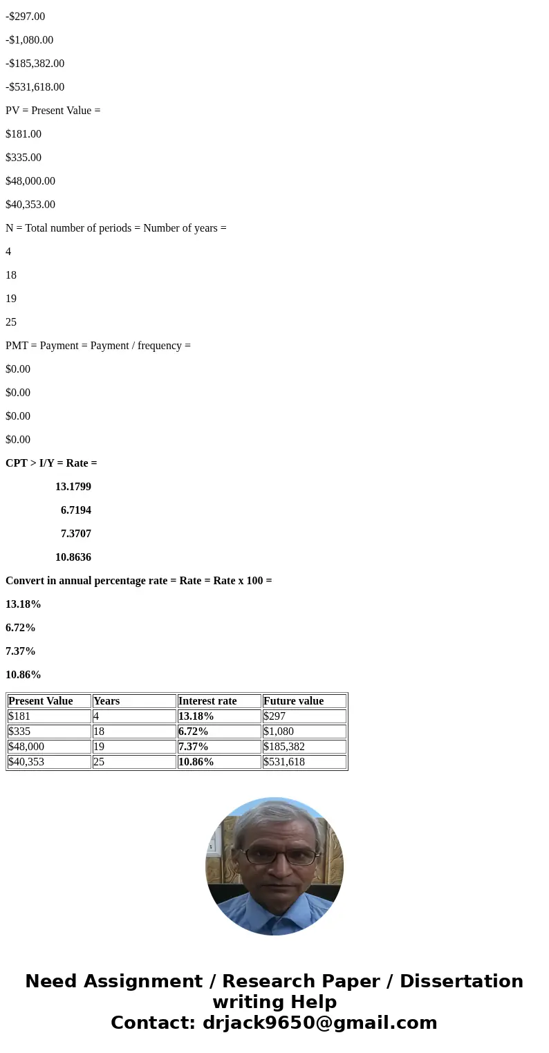  Calculating Interest Rates ILO31 Solve for the unknown interest rate in each of the following Years 4 18 19 25 Present Value $181 Interest Rate Future Value $ 