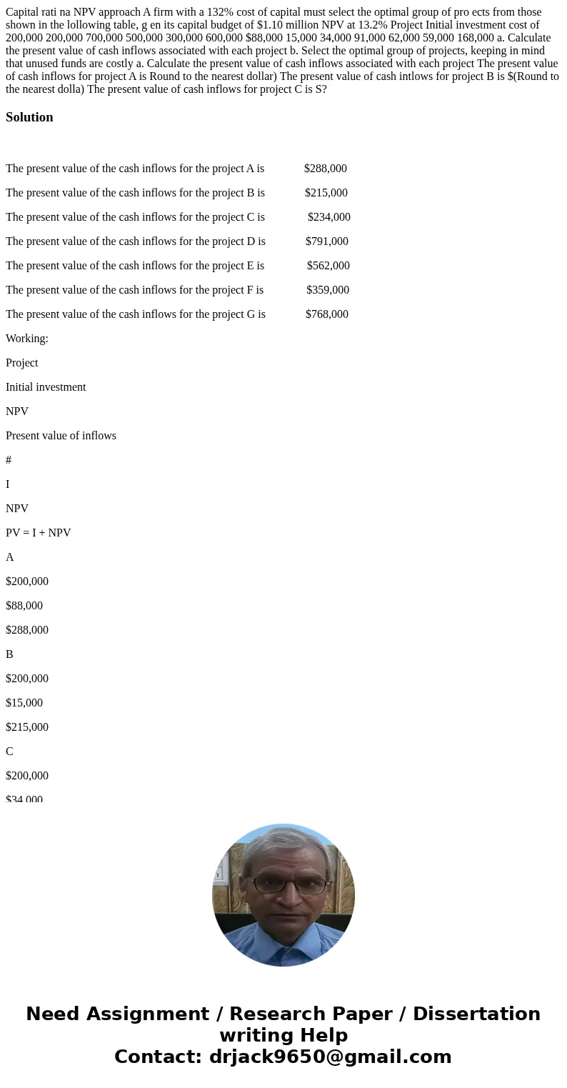 Capital rati na NPV approach A firm with a 132% cost of capital must select the optimal group of pro ects from those shown in the lollowing table, g en its cap  Capital rati na NPV approach A firm with a 132% cost of capital must select the optimal group of pro ects from those shown in the lollowing table, g en its cap