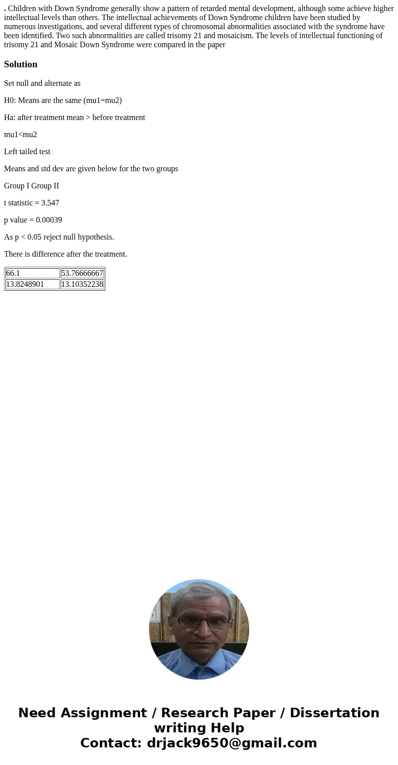 . Children with Down Syndrome generally show a pattern of retarded mental development, although some achieve higher intellectual levels than others. The intelle