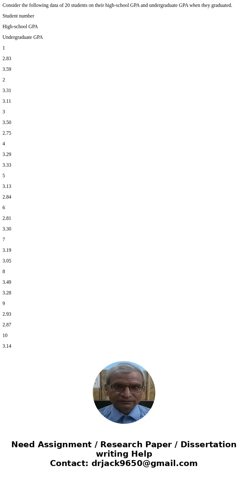 Consider the following data of 20 students on their high-school GPA and undergraduate GPA when they graduated. Student number High-school GPA Undergraduate GPA 