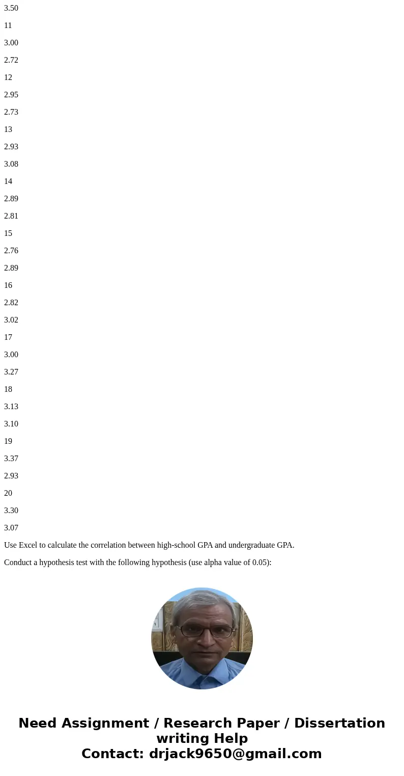 Consider the following data of 20 students on their high-school GPA and undergraduate GPA when they graduated. Student number High-school GPA Undergraduate GPA 
