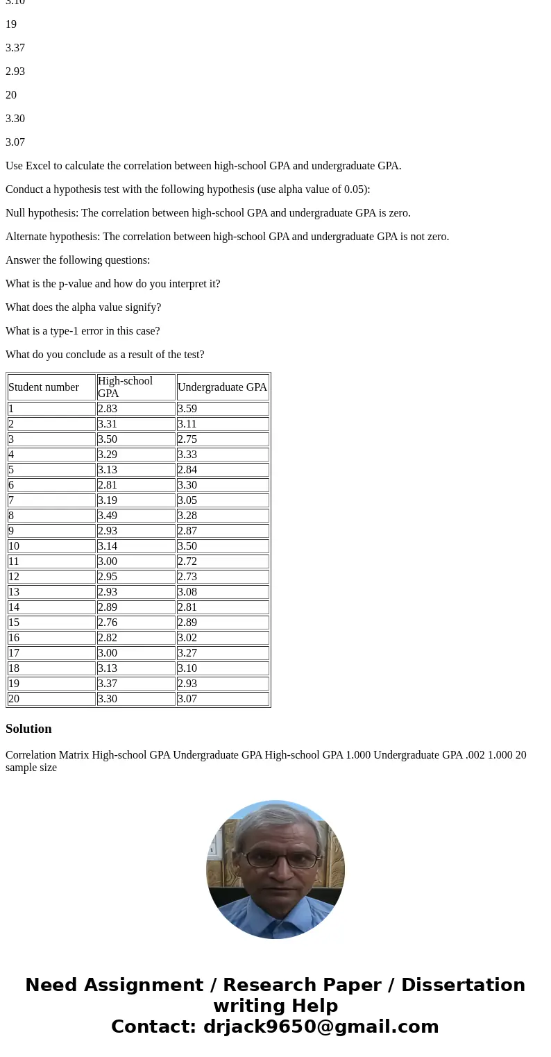 Consider the following data of 20 students on their high-school GPA and undergraduate GPA when they graduated. Student number High-school GPA Undergraduate GPA 