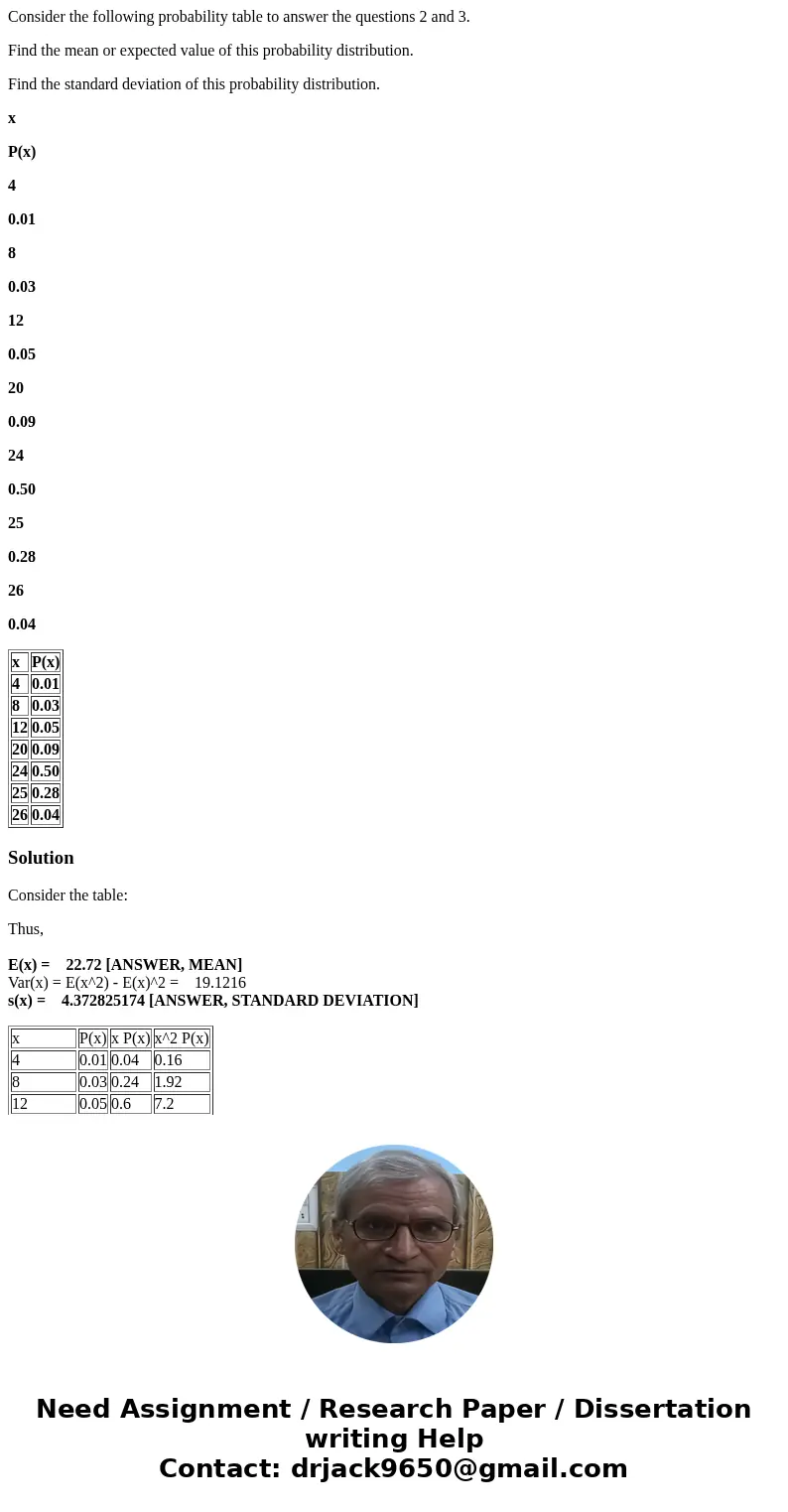 Consider the following probability table to answer the questions 2 and 3. Find the mean or expected value of this probability distribution. Find the standard de