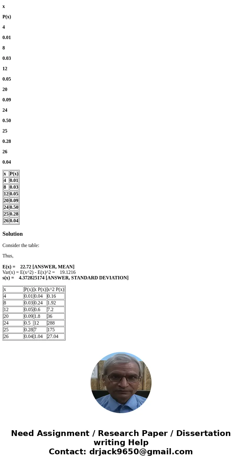 Consider the following probability table to answer the questions 2 and 3. Find the mean or expected value of this probability distribution. Find the standard de